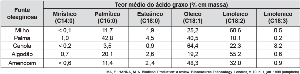 Enem 14 azul1 q 54