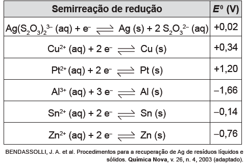 Enem 14 azul1 q 59