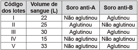 Enem 14 azul1 q 79