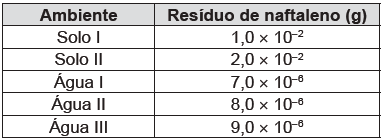 Enem 14 azul1 q 83