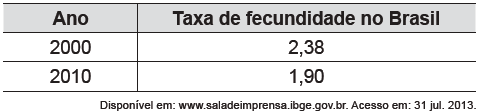 Enem 14 amarelo2 q 142