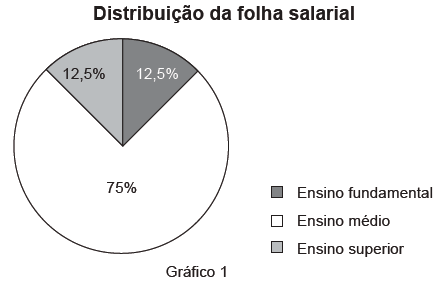 Enem 14 amarelo2 q 148