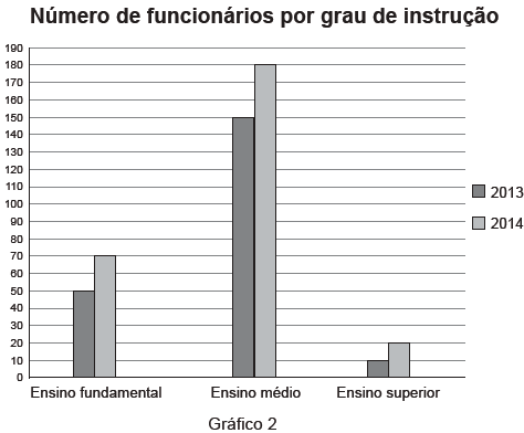 Enem 14 amarelo2 q 148 2
