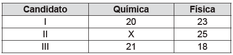 Enem 14 amarelo2 q 149
