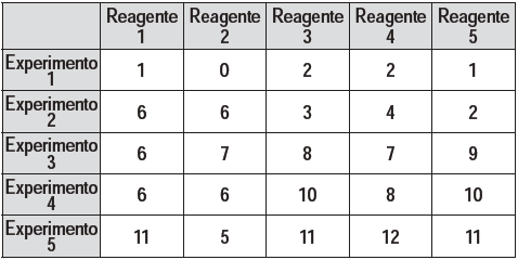 Enem 14 amarelo2 q 155