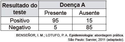 Enem 14 amarelo2 q 162