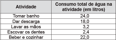 Enem 14 amarelo2 q 169