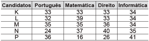 Enem 14 amarelo2 q 170